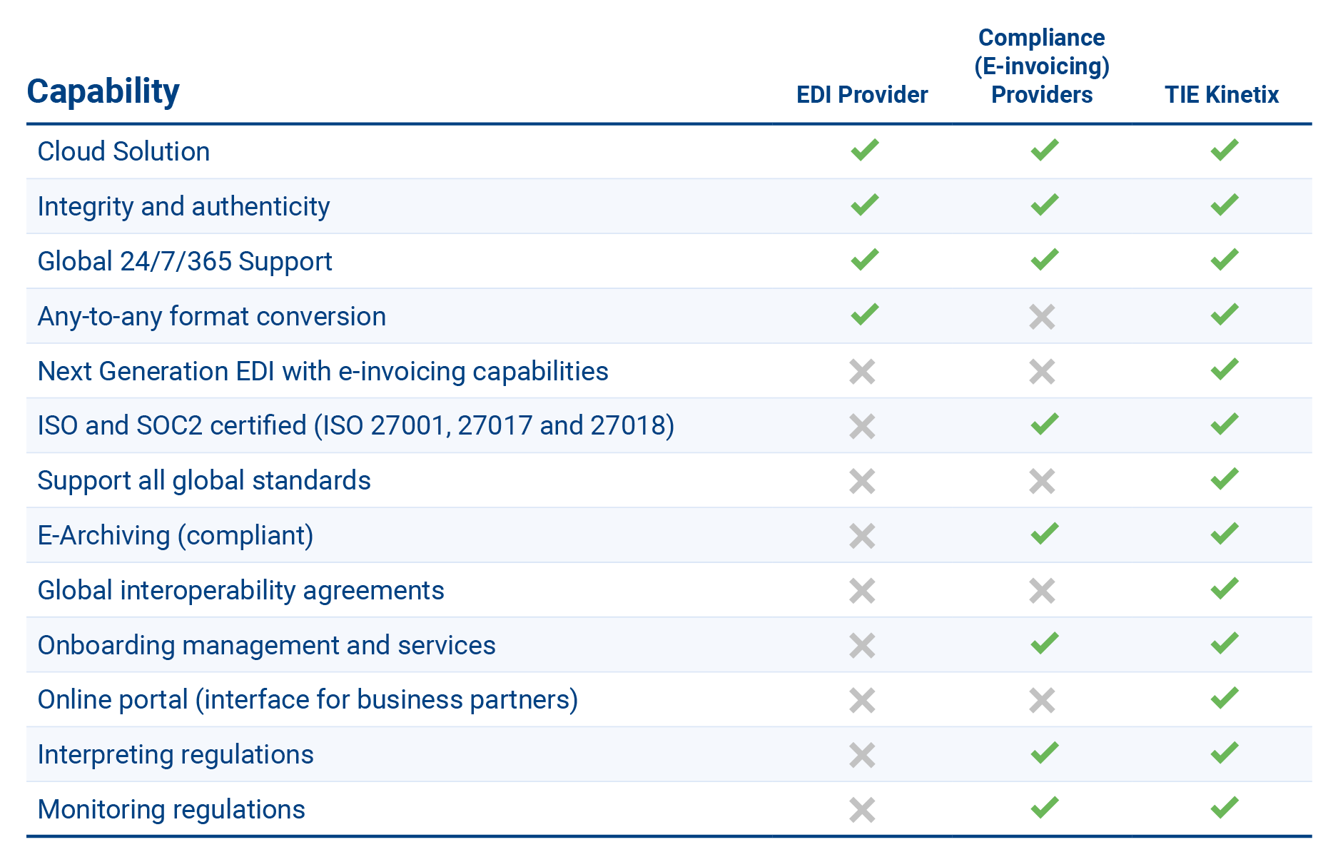 FLOW_Partners_Advantages