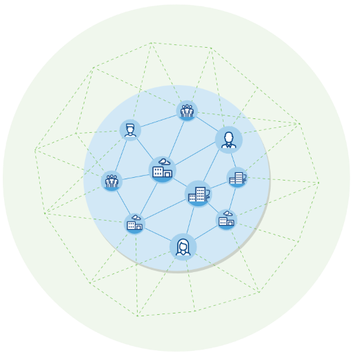 TIE Business Network