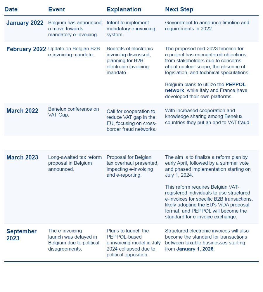 Blog - E-Invoicing in Belgium_Table